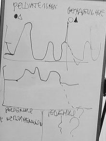 4 �������