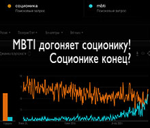  ����� ��������� ������ MBTI? 