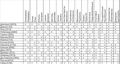 ������������� ���� � �� �������� (�������)